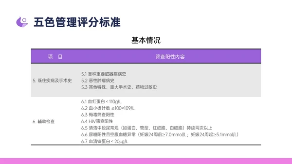 紫色简约卡通插画高危妊娠五色管理PPT课件