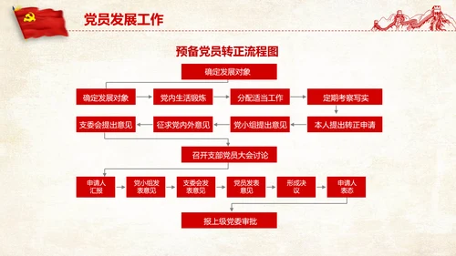 党支部党务工作党建知识培训党课PPT模板