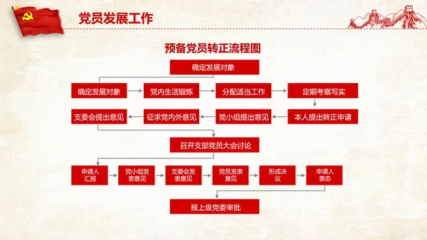 党支部党务工作党建知识培训党课PPT模板
