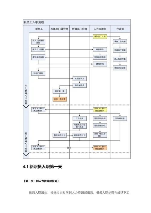 知名公司新员工入职与试用期管理办法模板.docx