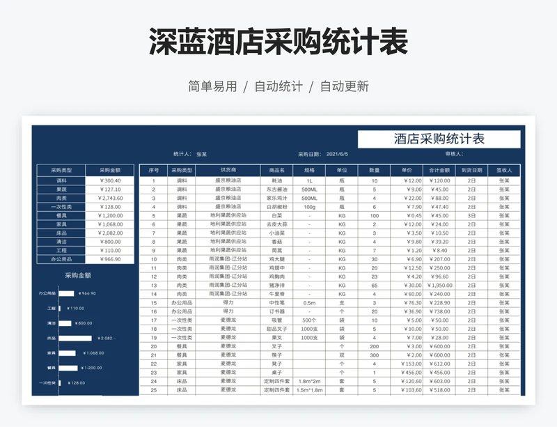 深蓝酒店采购统计表