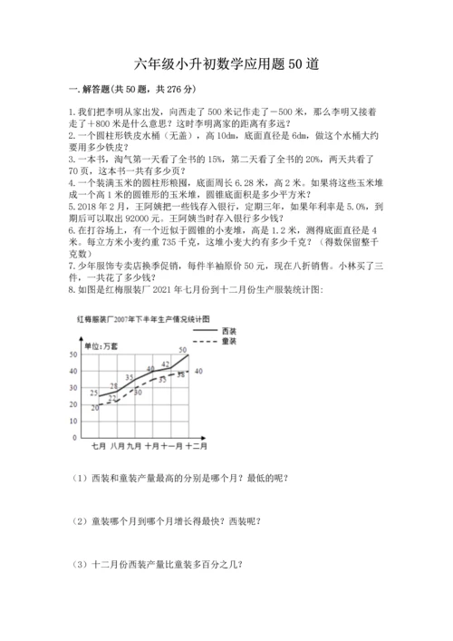六年级小升初数学应用题50道（夺分金卷）.docx