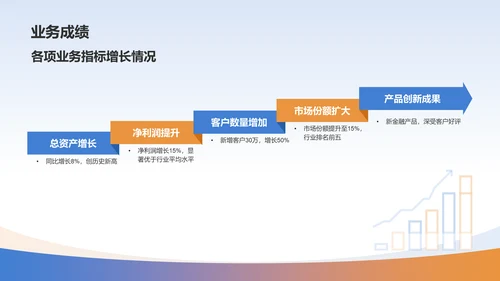 蓝色科技风金融行业年终总结汇报PPT模板