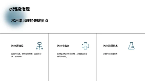 水资源保护与可持续发展