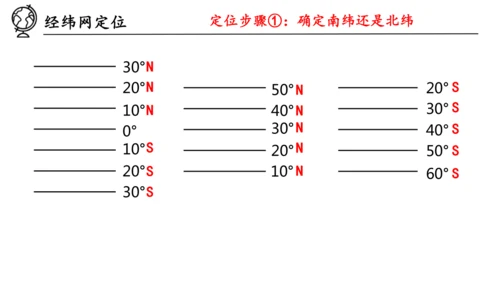 1.2 地球与地球仪（第2课时课件27张）