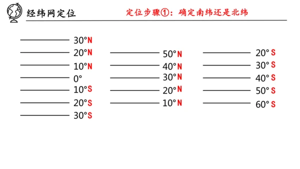 1.2 地球与地球仪（第2课时课件27张）