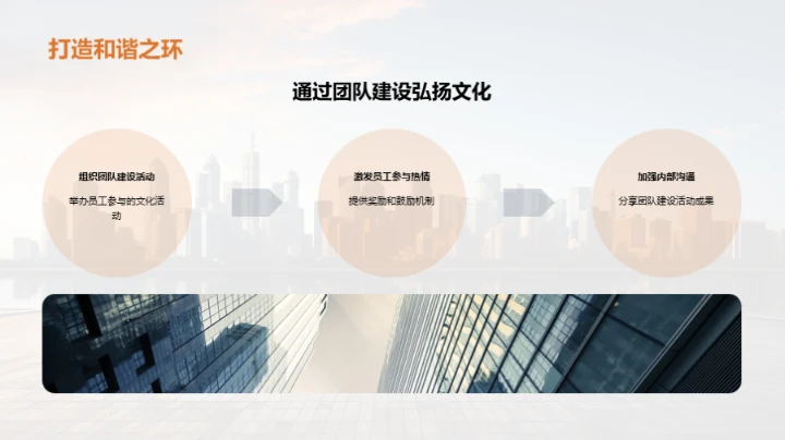 构建卓越企业文化