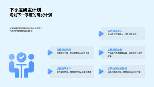 季度新药研发报告PPT模板