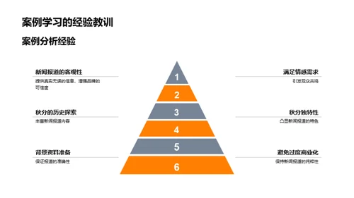 秋分新闻传播解析