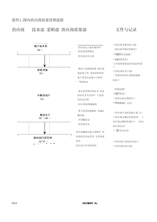 GE供应商质量管理