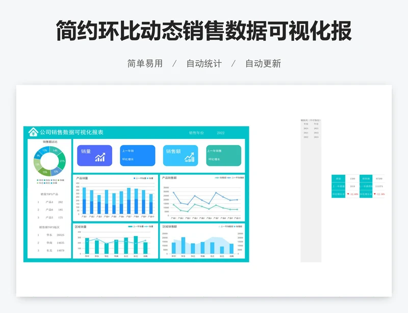 简约环比动态销售数据可视化报表