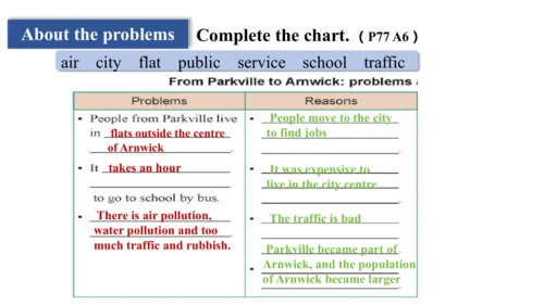 Module 9 Population Unit 2 writing课件  外研版八年级上册