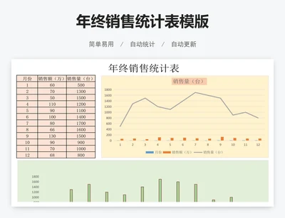 年终销售统计表模版