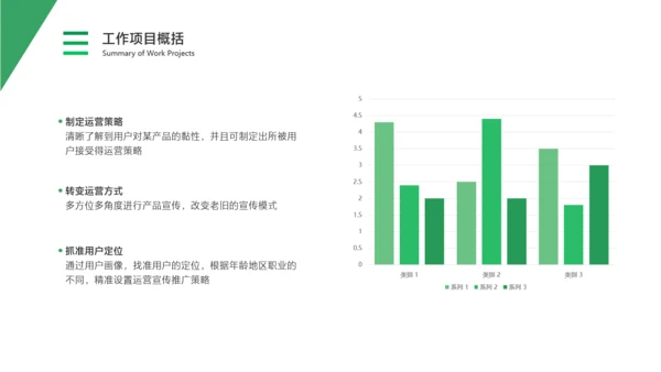 白绿色简约风通用数据复盘报告