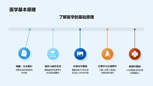 医学征程：成长篇章