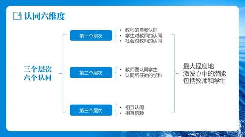 蓝色简约实拍风教学勇气读书分享PPT