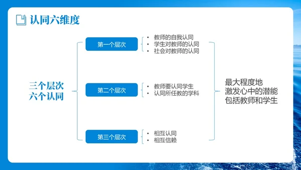 蓝色简约实拍风教学勇气读书分享PPT