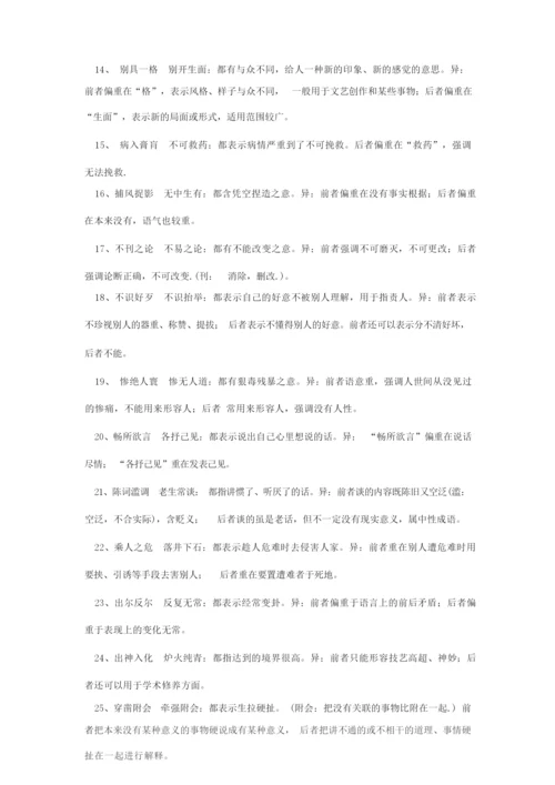 高考常见易混近义成语辨析.docx