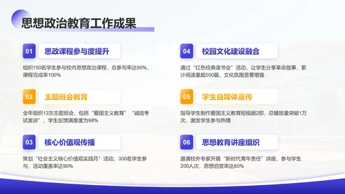 紫色学术风大学辅导员年终述职汇报PPT模板