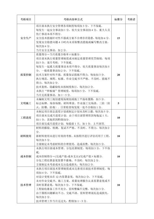建筑工程项目经理部人员绩效考核表.docx