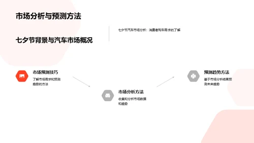 七夕节汽车销售策略