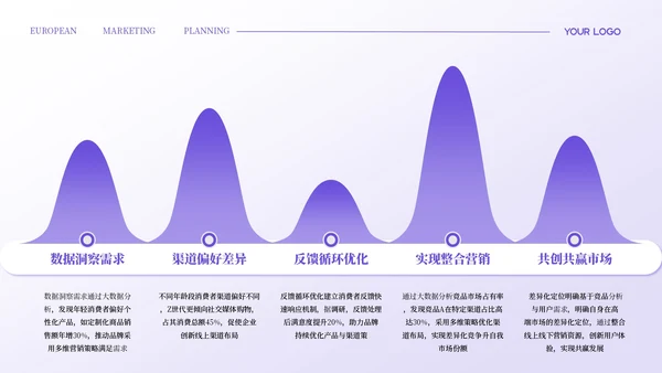 紫色简约欧美风营销策划PPT模板