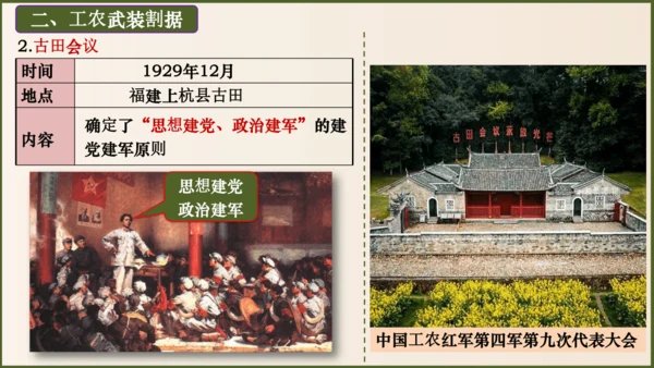 第16课毛泽东开辟井冈山道路（课件）-八年级历史上册优质教学课件（统编版）