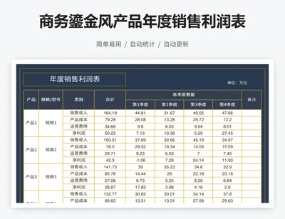 商务鎏金风产品年度销售利润表