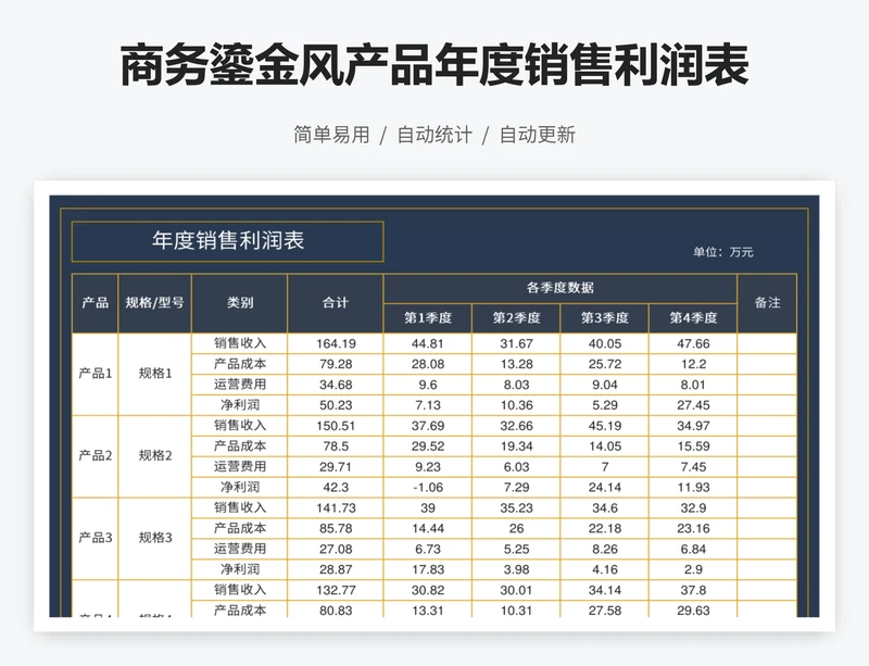 商务鎏金风产品年度销售利润表