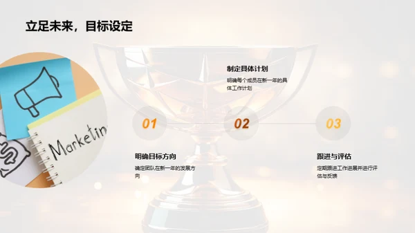 团队协作与成就