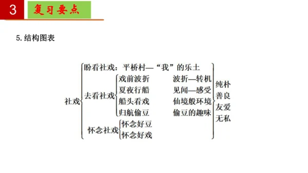 八年级语文下册第一单元-单元复习  课件(共27张PPT)