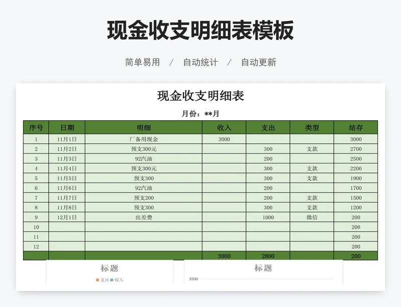 现金收支明细表模板