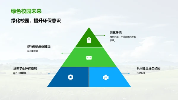 环保行动与绿色校园