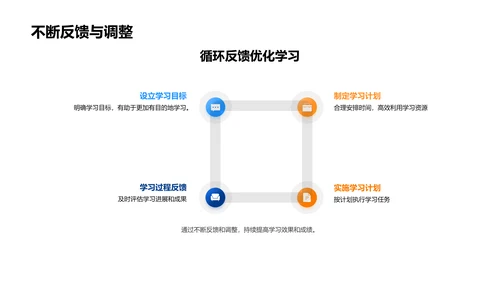 中考学习方法讲解PPT模板