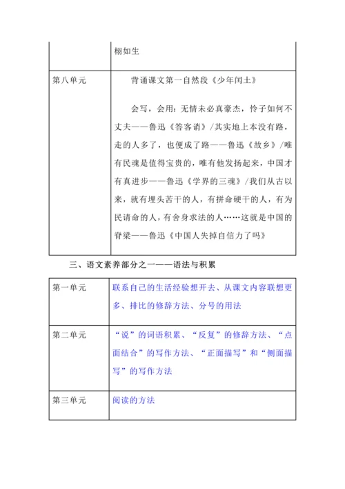 六年级上册语文全部内容总复习.docx