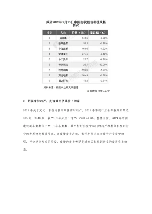 疫情下中国影视行业市场现状及发展前景分析-预计全年票房或将减少近百亿.docx