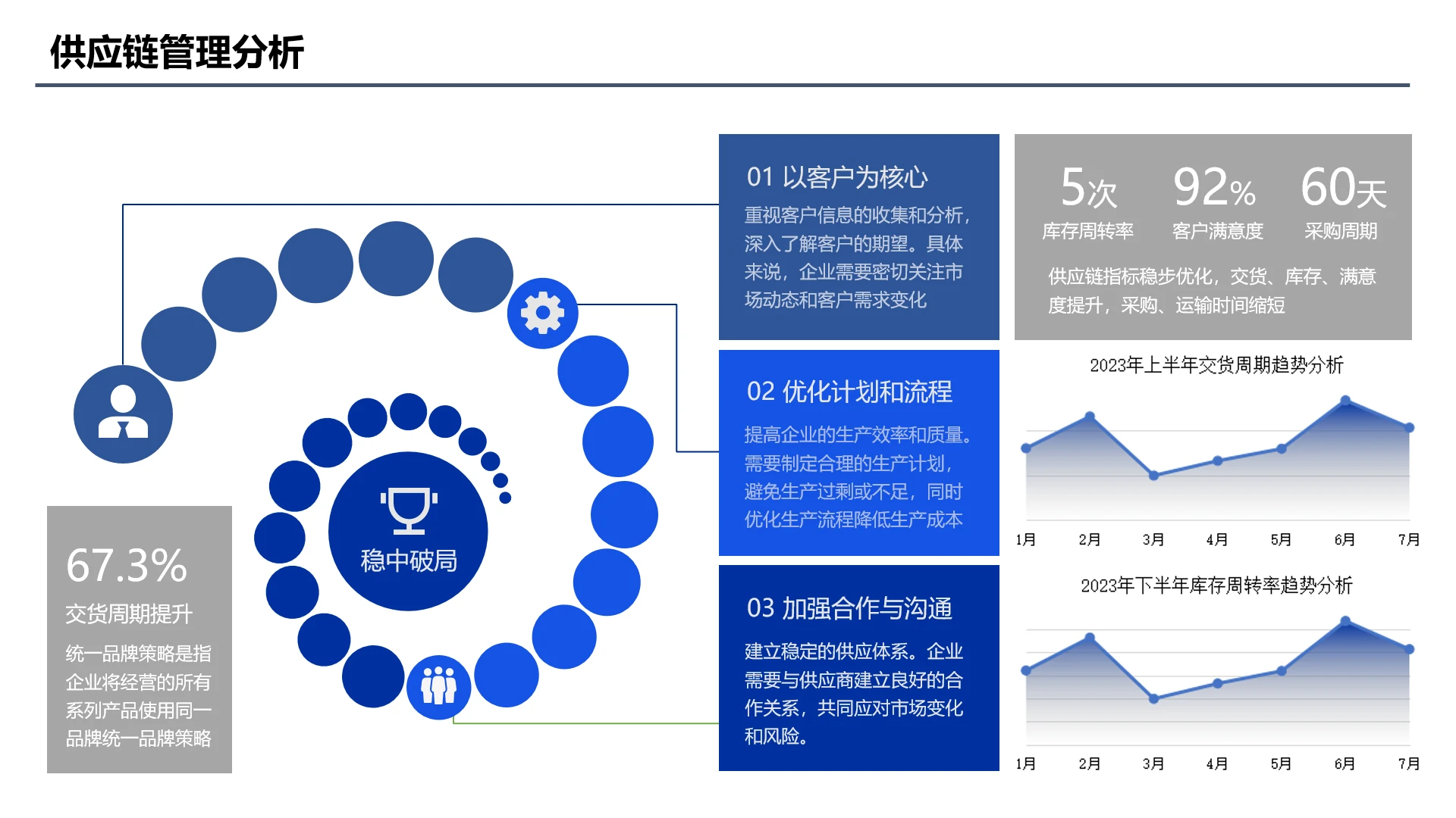 蓝色可视化数据逻辑图表 供应链管理分析