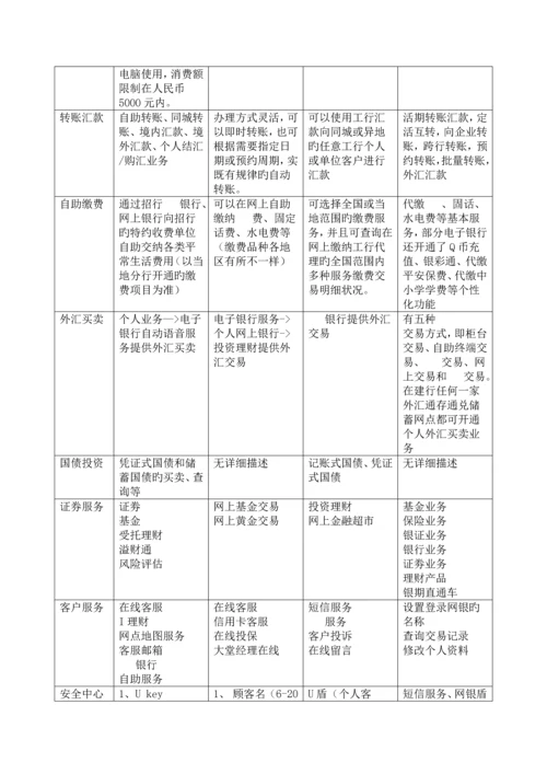 2023年电子商务实验报告实验一.docx