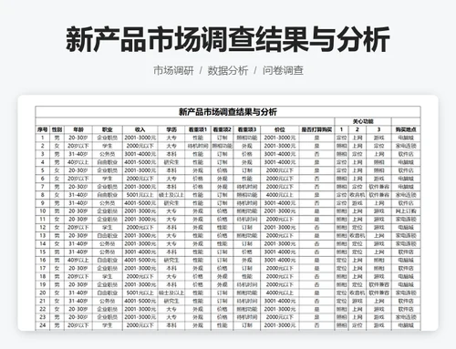 新产品市场调查结果与分析