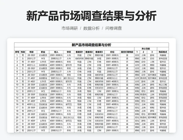 新产品市场调查结果与分析