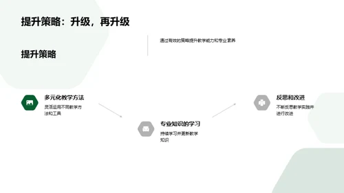 教学之路成长之旅