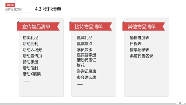 商务活动策划执行方案PPT模板