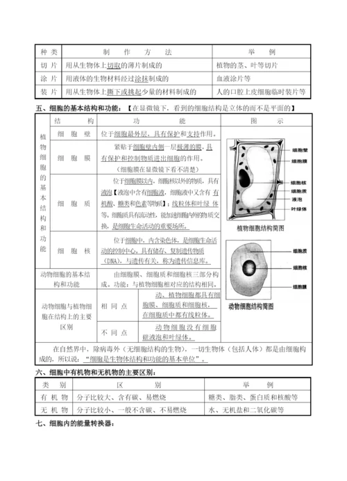 中考生物总复习人教版生物中考知识点整理提纲总结.docx