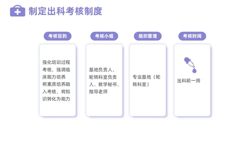 插画风住院医师规范化培训基本带教规范师资培训PPT课件医疗