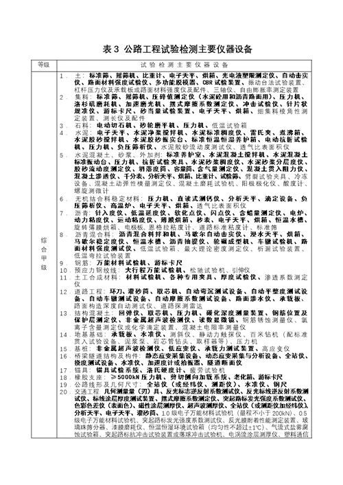 建筑公路水运工程试验检测机构等级标准