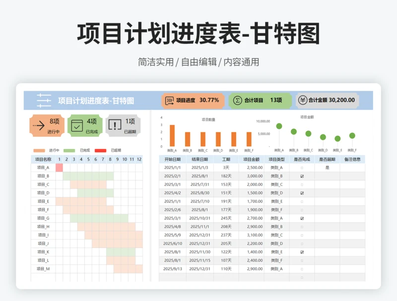 项目计划进度表-甘特图