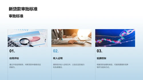 XX银行新贷款产品解读