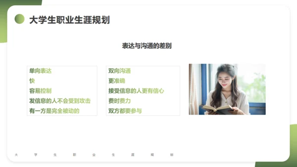大学生职业生涯规划通用PPT课件模版