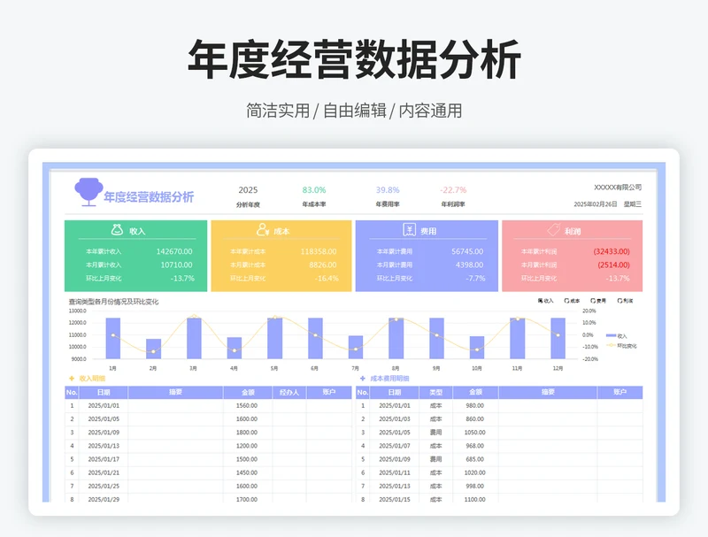 年度经营数据分析