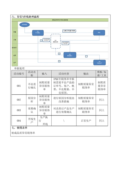 品质异常和停线管理规范